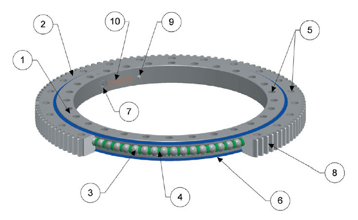 Kaydon slewing ring bearing features