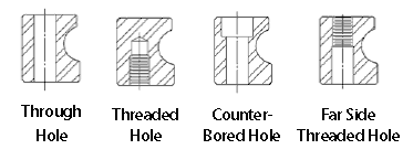 Mounting holes for Kaydon bearings