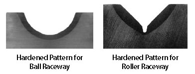 Hardened pattern for raceway