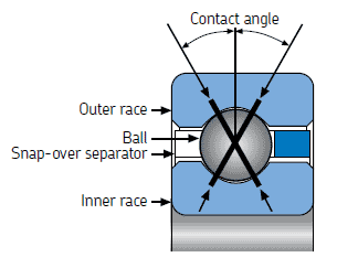 Four-point contact bearing (Type X)