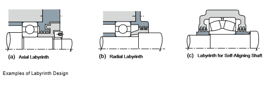 Labyrinth seals, NSK bearing