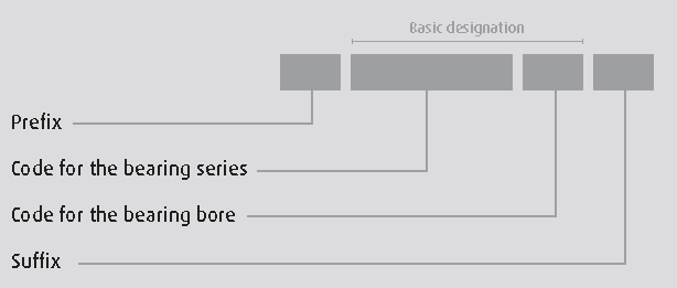 Ntn Bearing Suffix Chart