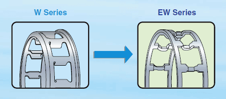 NSK EW series bearing interchange guide