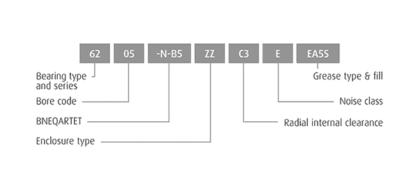 Ntn Bearing Suffix Chart