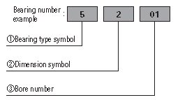 NSK double row angular contact ball bearing number example