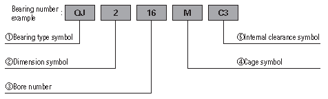 NSK four-point contact ball bearing nomenclature