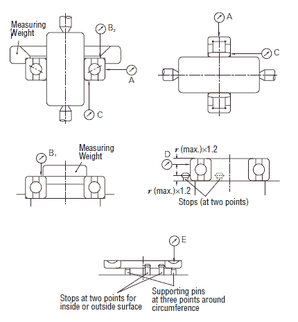 Measuring methods for running accuracy