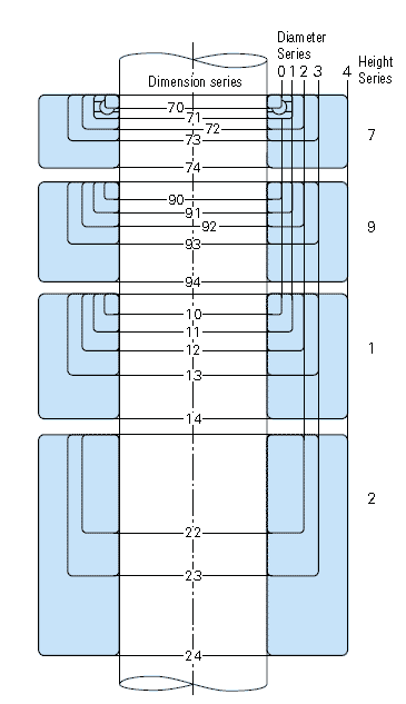 Miniature Bearing Size Chart