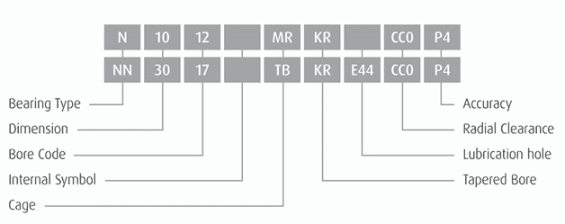 APTSURF & NSKHPS for High Precision Cylindrical Roller Bearings