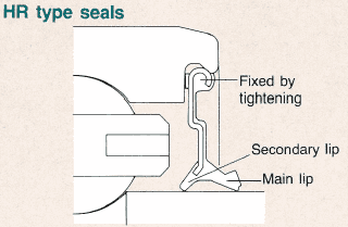 NSK water pump bearings, HR type seals