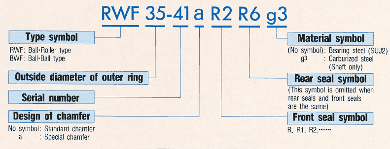 NSK water pump bearing numbering system, nomenclature