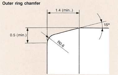 NSK water pump bearing Outer ring chamfer