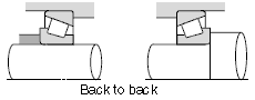 NTN bearing arrangement