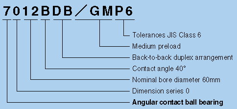 Ntn Bearing Suffix Chart