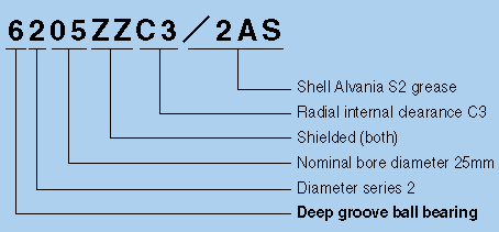 Bearing Nomenclature Chart