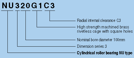 NTN Cylindrical roller bearings number