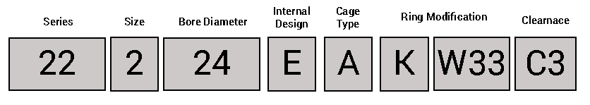 Roller Bearing Cross Reference Chart