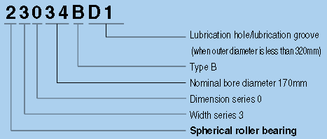 Ntn Bearing Suffix Chart