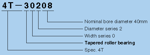 Ntn Bearing Suffix Chart