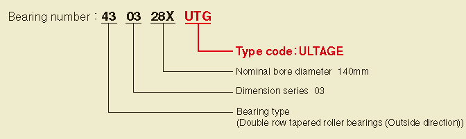 NTN large size tapered roller bearings, ULTAGE metric series