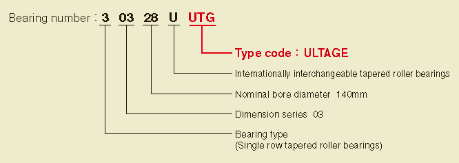 NTN large size tapered roller bearings, ULTAGE metric series