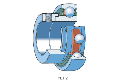 SKF Y-bearings with an eccentric locking collar