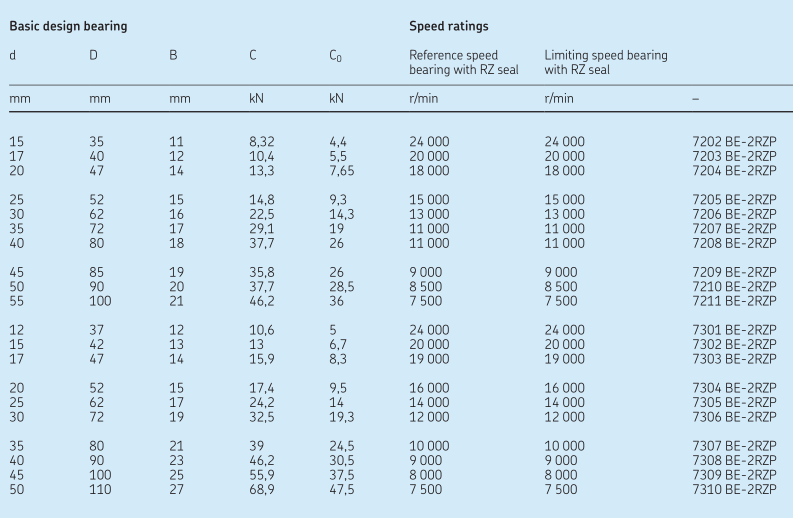 Angular Contact Ball Bearing Size Chart