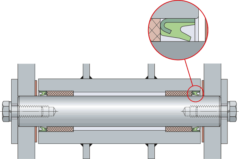 SKF bushing bearing arrangement