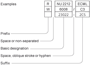 Bearing Designation Chart