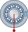 Conditions of rotation and loading 2