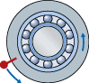 Conditions of rotation and loading 4