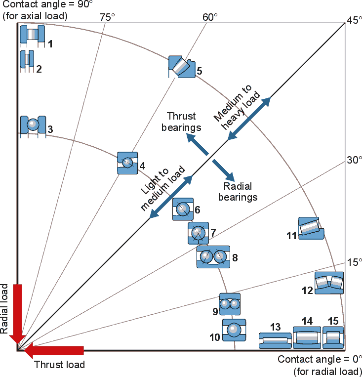 bearing iso dimension series