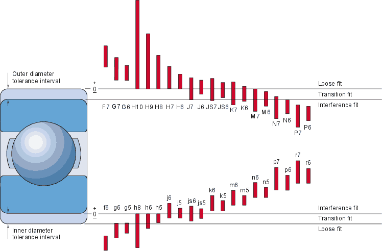 selection of the tolerance class