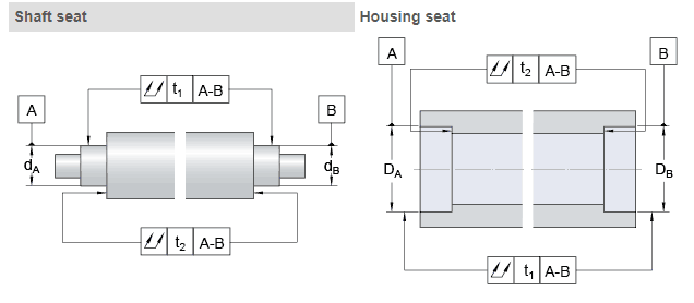 Tolerance grades for bearing seats