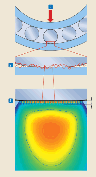 SKF explorer bearing performance in the field