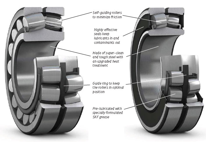 Unique features of upgraded open and sealed SKF spherical roller bearings