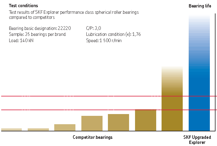 Skf Bearing Temperature Chart