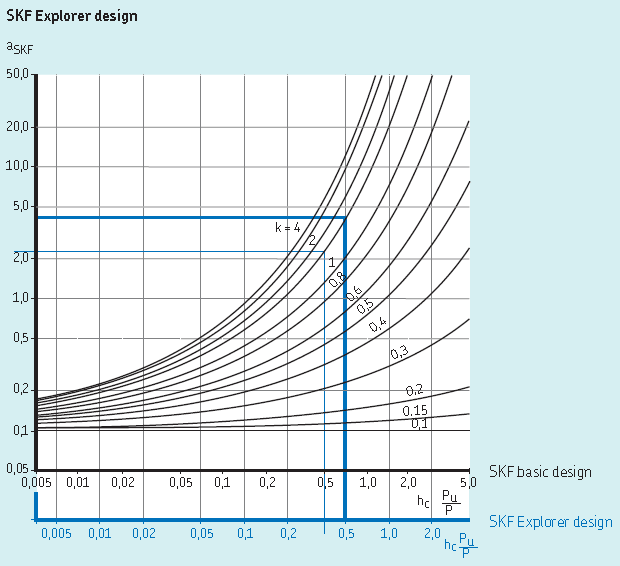 SKF Explorer design