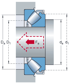 Abutment dimensions for spherical roller thrust bearings