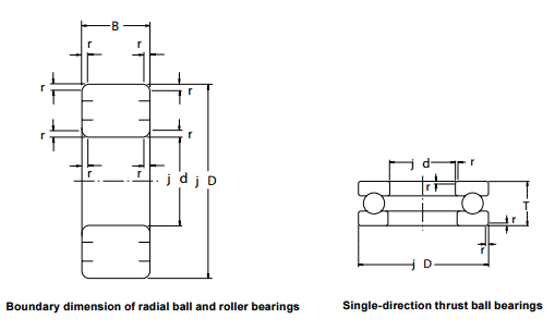 Bearing dimensions