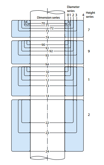 Bearing dimensions