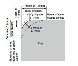 Chamfer dimension of inner/outer ring