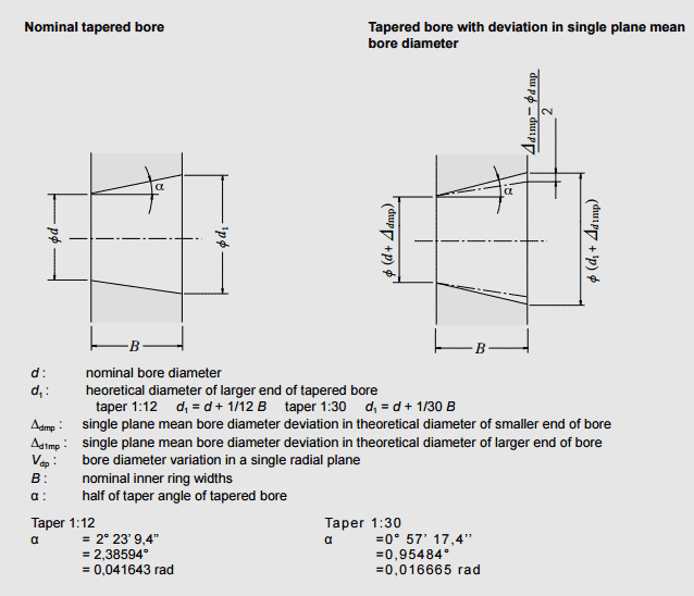 bearing tolerance for tapered bores (Class Normal)