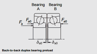 Back-to-back duplex bearing preload