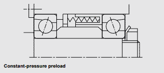 Constant-pressure preload