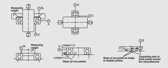 bearing tolerance measuring methods