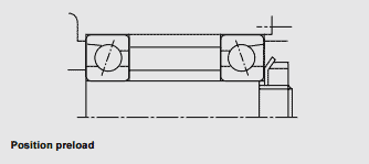 position preload