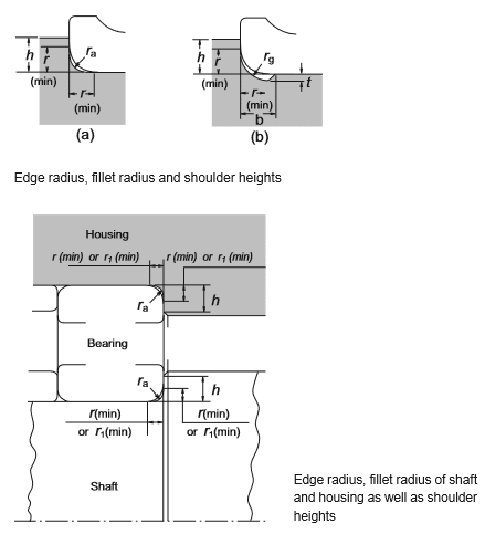 Edge radius, fillet radius of shaft and housing as well as shoulder heights