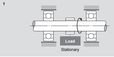 right fit bearings