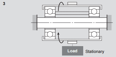 right fit bearings